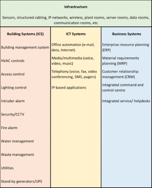 20160412_intelligent-buildings_part1-1